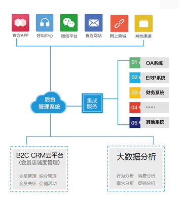 crm客户管理系统下载,上海赞同科技me-crm下载
